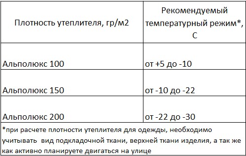 температура альполюкс